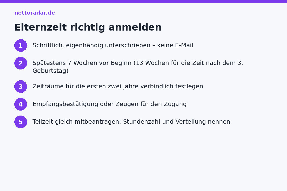 Elternzeit richtig anmelden Checkliste Elternzeit anmelden: schriftlich mit Unterschrift, 7 Wochen vor Beginn, Zeiträume für zwei Jahre festlegen, Empfangsbestätigung, Teilzeit mit Stundenzahl und Verteilung beantragen