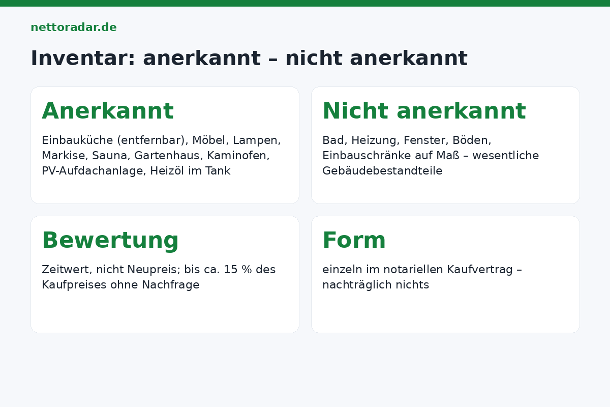 Inventar: anerkannt oder nicht Was das Finanzamt beim Inventar anerkennt (Einbauküche, Möbel, Markise, Sauna, Gartenhaus, PV-Anlage) und was nicht (Bad, Heizung, Fenster, Böden, fest eingebaute Schränke)